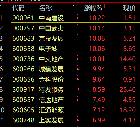 半夏投資李蓓：5月認(rèn)錯(cuò)減倉地產(chǎn)股