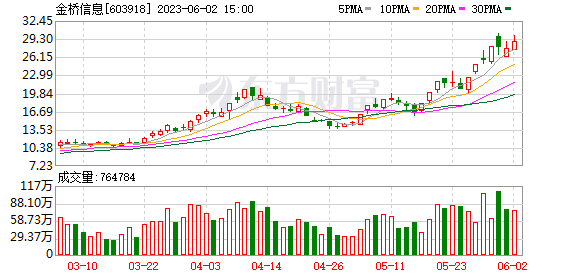 GPU成算力時(shí)代硬通貨 英偉達(dá)站上芯片之巔