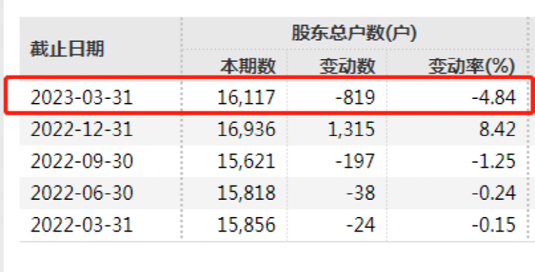 “生三孩獎(jiǎng)10萬”！上市公司放大招