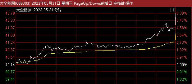 增倉近1倍！外資突然爆買這家公司 啥情況？