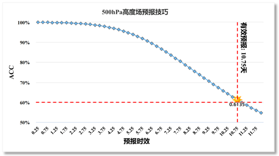 為氣象預(yù)報(bào)插上AI翅膀！華為云盤古氣象大模型已亮相 受益上市公司一覽