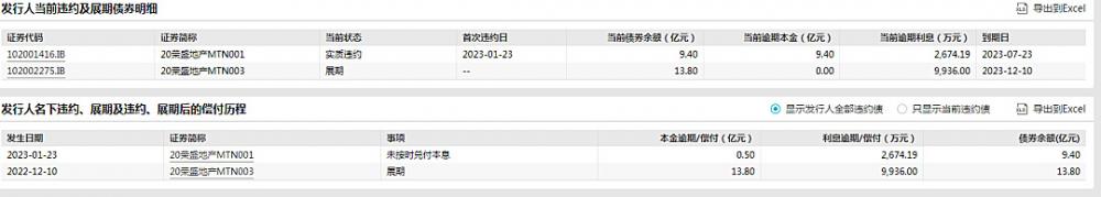 2500億榮盛突擊收購 廊坊富豪緊急自救