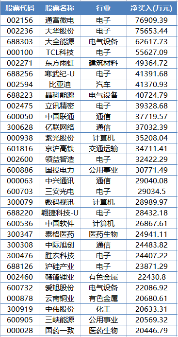 增倉近1倍！外資突然爆買這家公司 啥情況？