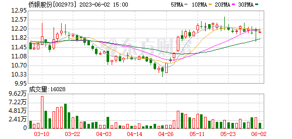 美股三大指數(shù)集體收漲 道指漲超2% 熱門中概股普遍走強(qiáng)