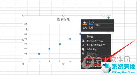 回歸分析spss(cox回歸分析)