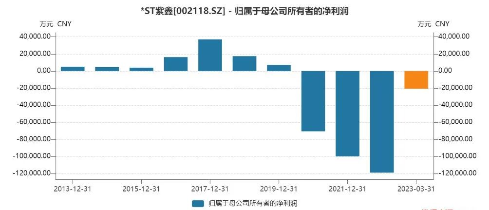 提前鎖定退市！“東北參王”連續(xù)21個(gè)跌停