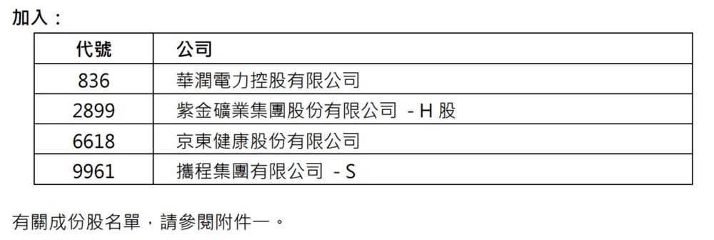 重大調(diào)整周一生效！4000億資金提前行動(dòng)？