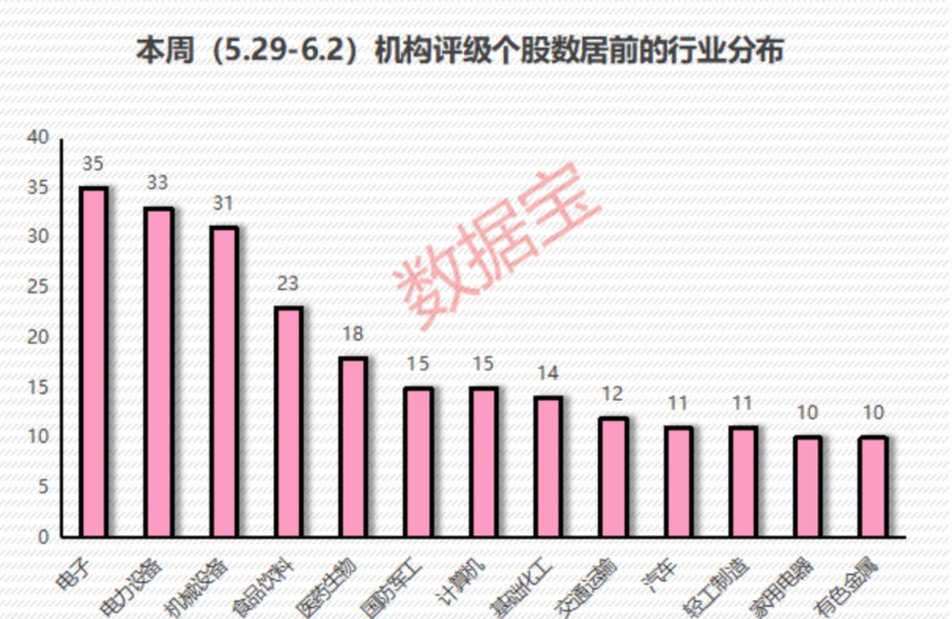 機(jī)構(gòu)密集評(píng)級(jí)電子行業(yè) 上調(diào)7股評(píng)級(jí) ICT龍頭大手筆并購(gòu)獲最多關(guān)注