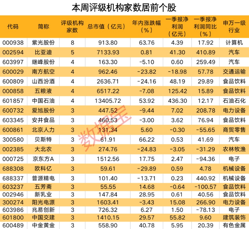 機構密集評級電子行業(yè) 上調7股評級 ICT龍頭大手筆并購獲最多關注