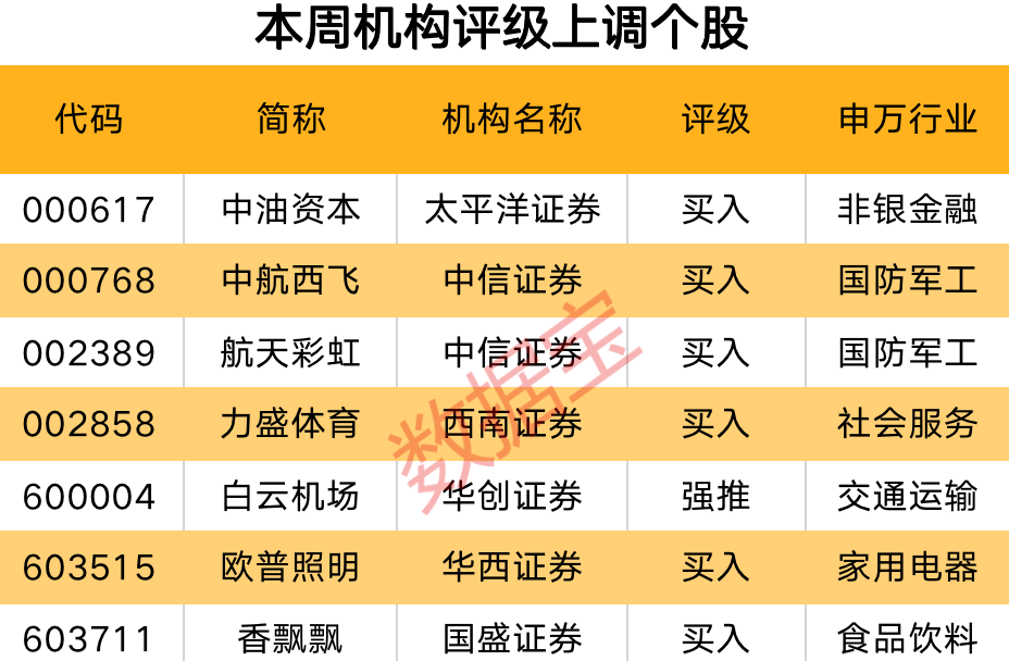 機構密集評級電子行業(yè) 上調7股評級 ICT龍頭大手筆并購獲最多關注