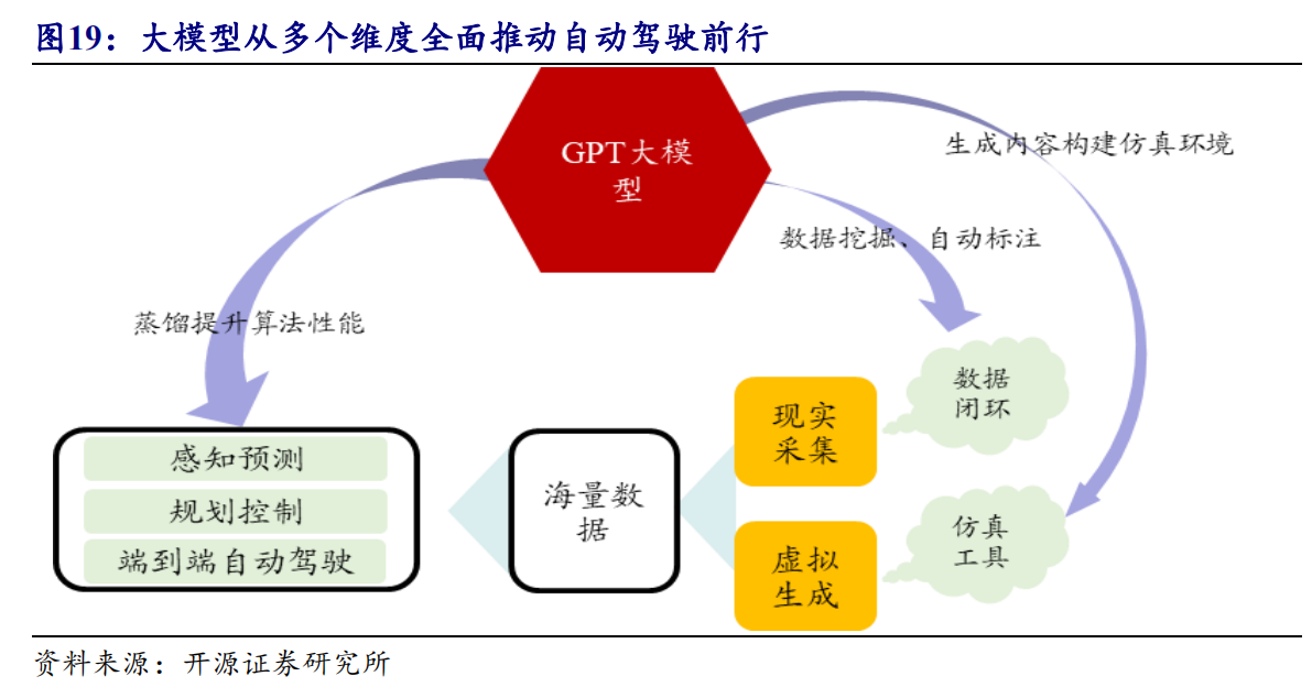 英偉達深度布局+大模型全面賦能！自動駕駛芯片迎爆發(fā)期 受益上市公司梳理