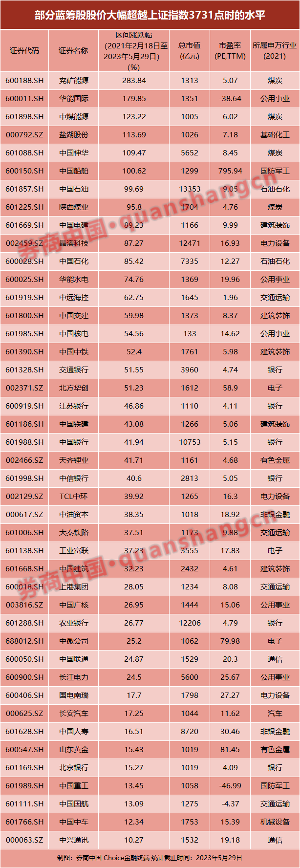 絕地反擊！A股港股聯(lián)手暴漲 最佳買入時(shí)機(jī)到來？這些個股早已“浮出水面”