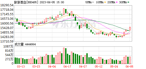 十大券商看后市：A股積極信號正逐步出現(xiàn) 6月或延續(xù)高波動