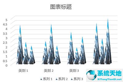 ppt柱形圖制作教程步驟(ppt柱圖怎么做)