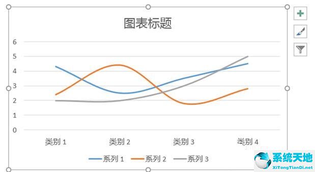 PPT將折線圖變圓滑的詳細操作方法