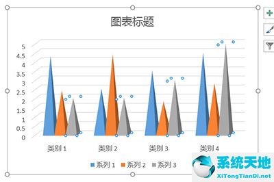 ppt柱形圖制作教程步驟(ppt柱圖怎么做)