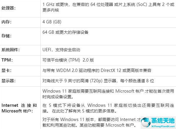 Win11安裝失敗的原因是什么