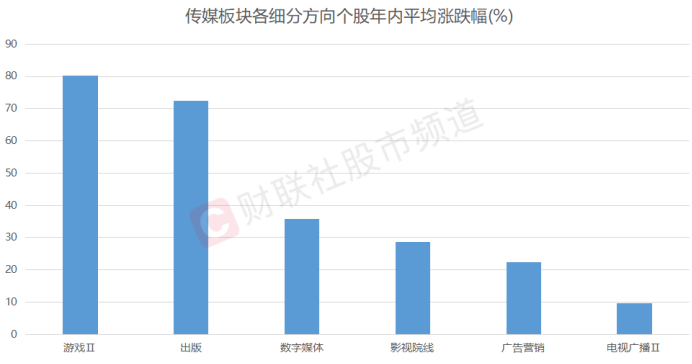 7天暴漲超64%！傳媒人氣股頻出 AI行情持續(xù)催化 這兩個(gè)維度或可關(guān)注