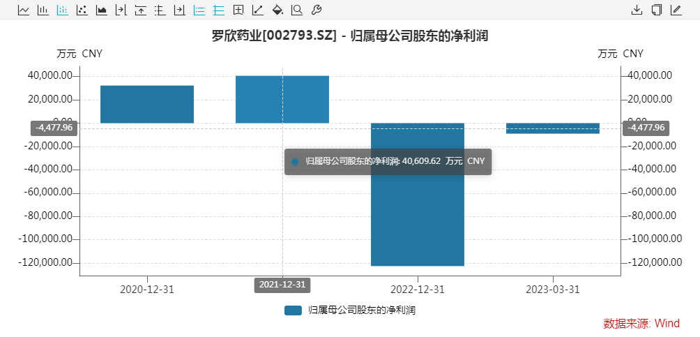 交易所出手了！大股東違規(guī)越線減持 股民炸鍋