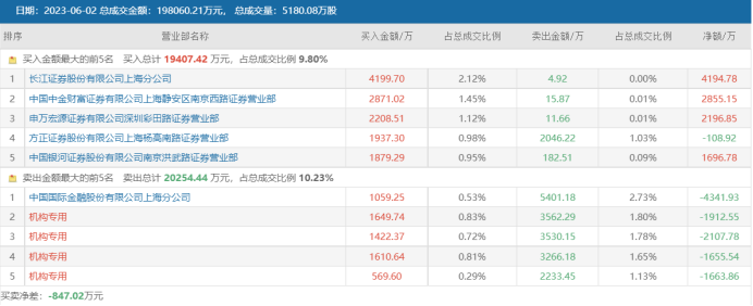 7天暴漲超64%！傳媒人氣股頻出 AI行情持續(xù)催化 這兩個(gè)維度或可關(guān)注