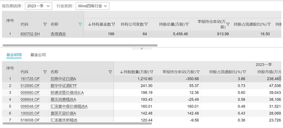 舍得酒業(yè)跌停 以為可以穩(wěn)穩(wěn)“喝酒” 誰知跌到“上頭” 存量資金博弈 公募又受傷