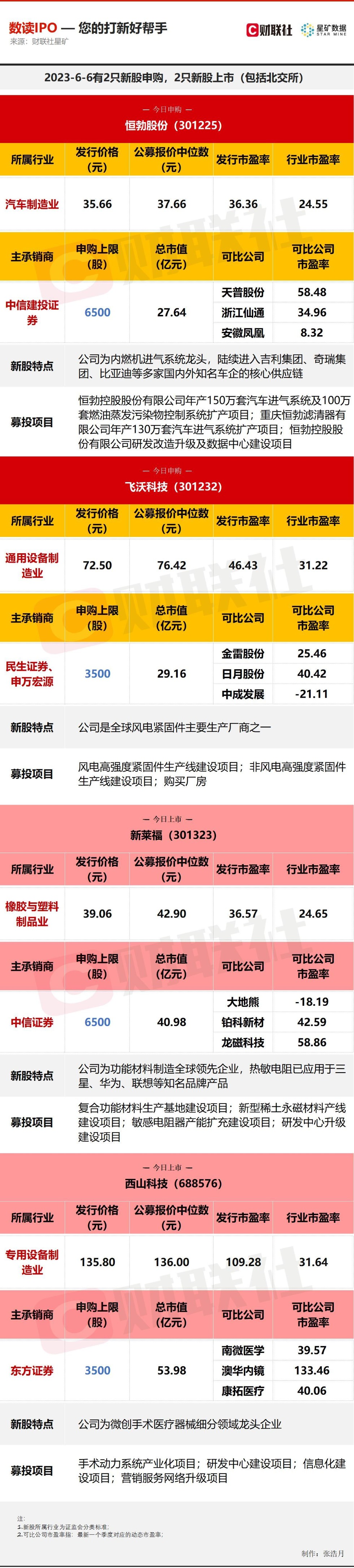 中一簽繳款近7萬(wàn)！今年第三高價(jià)新股來(lái)了