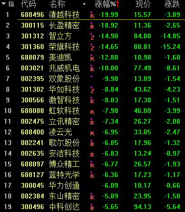 A股又跳水 超4500個股下跌！原因是什么？