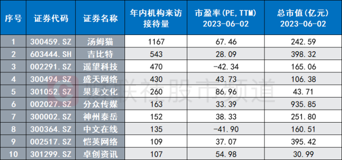 7天暴漲超64%！傳媒人氣股頻出 AI行情持續(xù)催化 這兩個(gè)維度或可關(guān)注