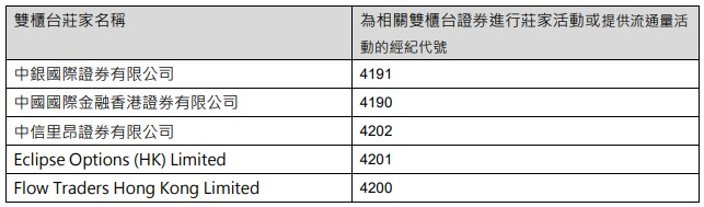 人民幣可直接買！騰訊、阿里等21股入選 還有更多證券將會納入