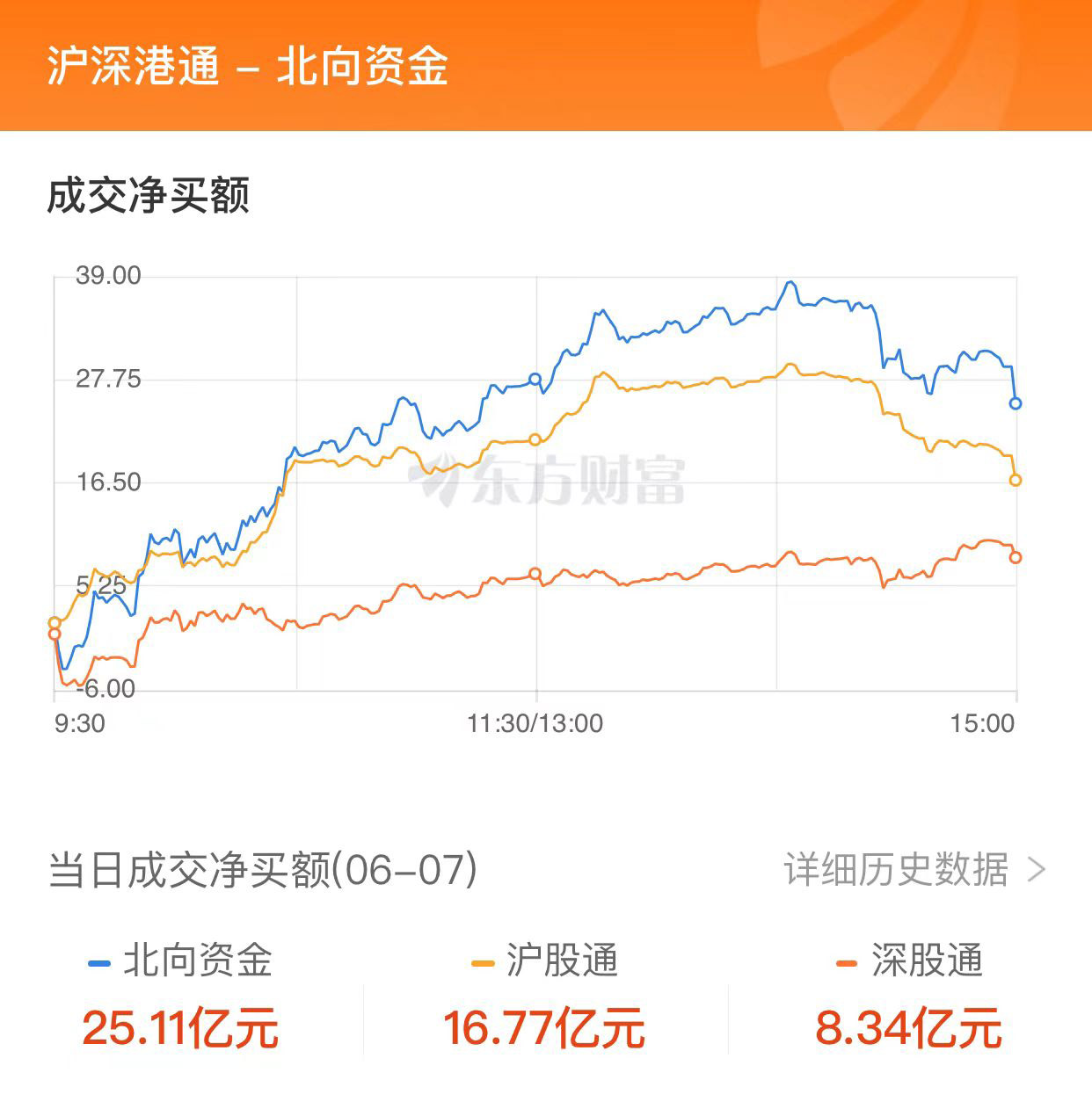 創(chuàng)業(yè)板指跌1.61% 新能源領(lǐng)跌、旅游與傳媒股走強