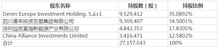 市值僅55億 卻要接130億大單！連虧數(shù)年“新低股”要借此一搏？