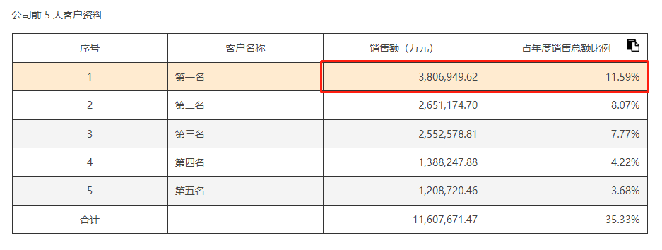 摩根士丹利：下調(diào)寧德時(shí)代評(píng)級(jí)至低配 下調(diào)目標(biāo)價(jià)至180元