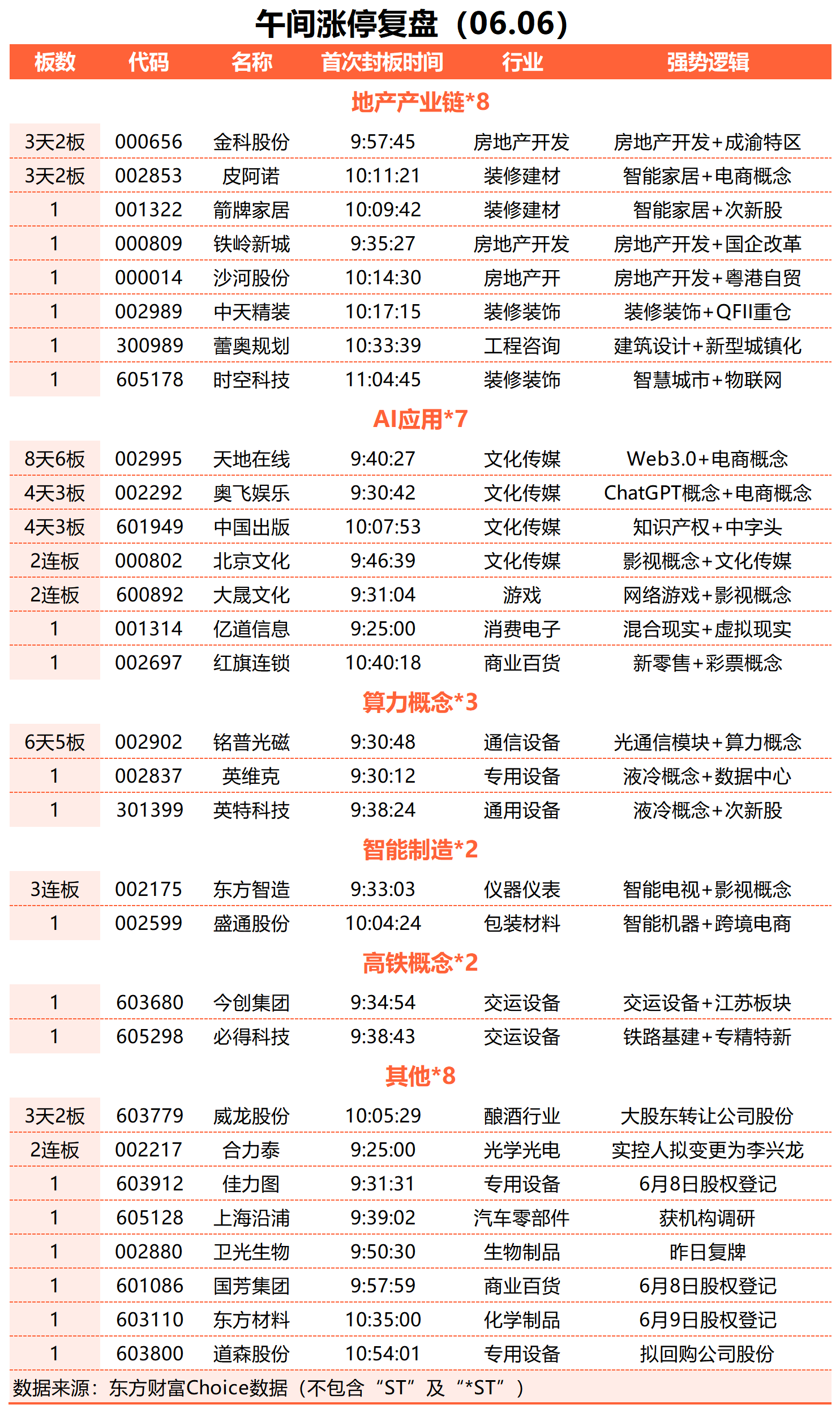 創(chuàng)業(yè)板指續(xù)創(chuàng)年內(nèi)新低 液冷板塊大漲 蘋果、混合現(xiàn)實概念領跌