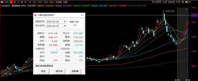 影視股大爆發(fā)！百億龍頭3天2板 “AI+IP”雙概念催化 這些方向或有望升溫