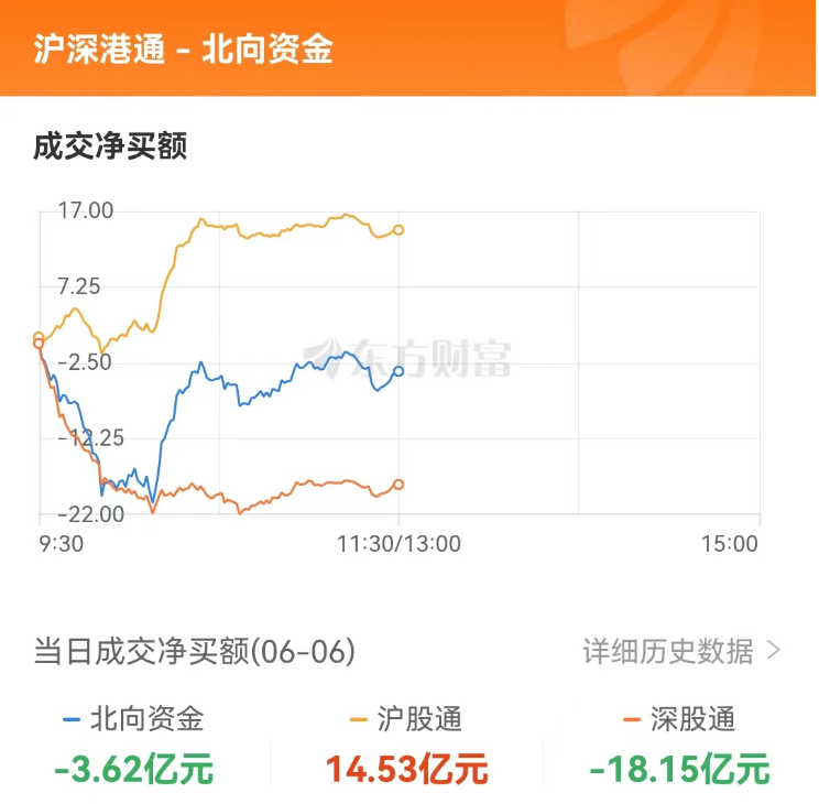 創(chuàng)業(yè)板指續(xù)創(chuàng)年內(nèi)新低 液冷板塊大漲 蘋果、混合現(xiàn)實概念領跌