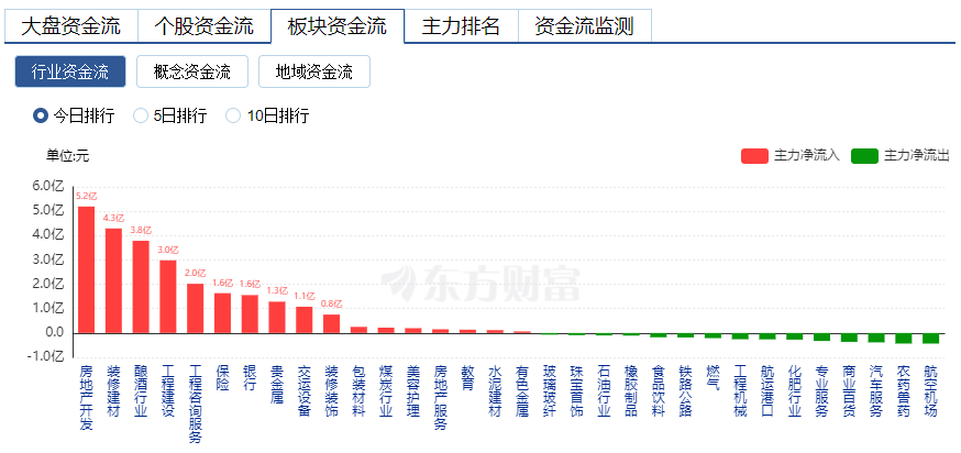 創(chuàng)業(yè)板指續(xù)創(chuàng)年內(nèi)新低 液冷板塊大漲 蘋果、混合現(xiàn)實概念領跌