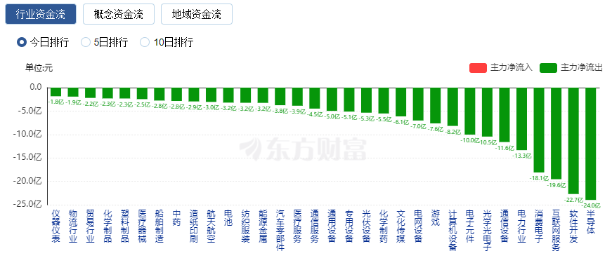 創(chuàng)業(yè)板指續(xù)創(chuàng)年內(nèi)新低 液冷板塊大漲 蘋果、混合現(xiàn)實概念領跌