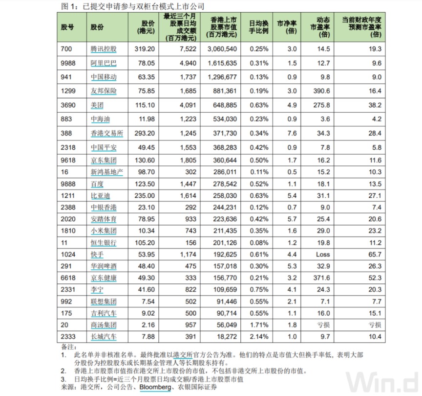 人民幣可直接買！騰訊、阿里等21股入選 還有更多證券將會納入