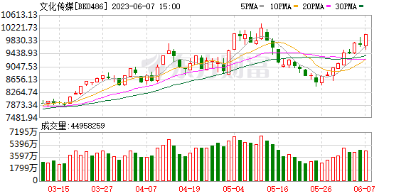 缺口最高達20%！AI訂單需求激增 先進封裝市場規(guī)模達650億美元 聰明資金提前潛伏20股