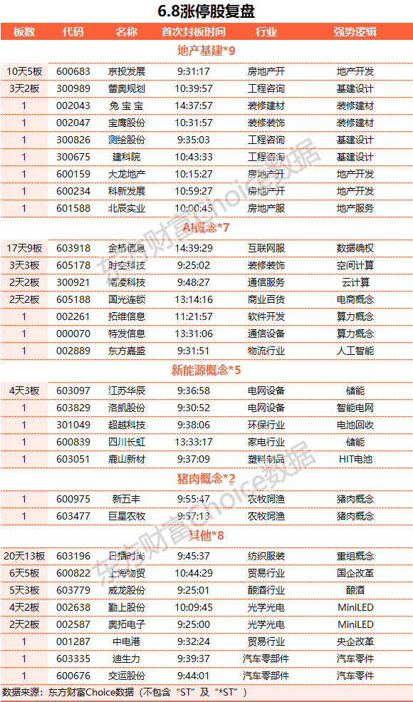 A股三大指數(shù)漲跌不一：創(chuàng)業(yè)板指創(chuàng)近三年新低 TMT賽道領(lǐng)跌