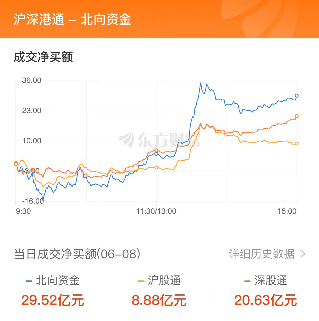 A股三大指數(shù)漲跌不一：創(chuàng)業(yè)板指創(chuàng)近三年新低 TMT賽道領(lǐng)跌