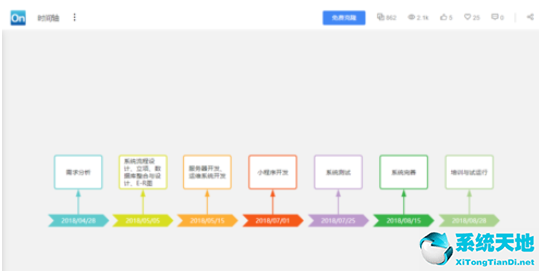 時(shí)間軸小學(xué)六年級(jí)畢業(yè)(ppt時(shí)間軸制作教程)