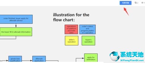 怎么把processon的文件導(dǎo)出來(processon怎么導(dǎo)出到word)