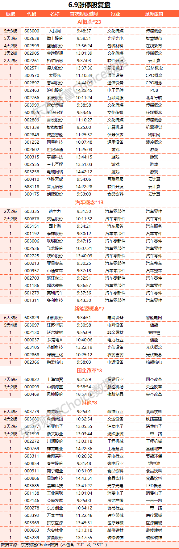 A股三大指數(shù)收漲 游戲板塊與CPO概念股大漲