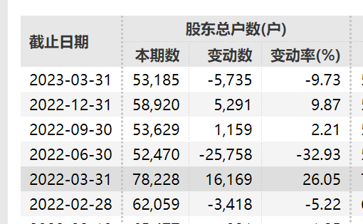 剛宣布：退市！10萬(wàn)股民難眠！