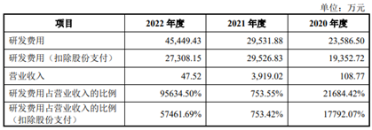 三年虧損13億 會(huì)否上市即退市？股民感慨：這樣的新股你敢申購嗎