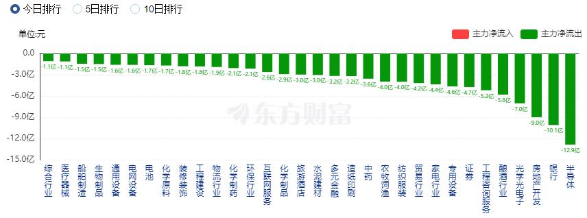 A股三大指數(shù)收漲 游戲板塊與CPO概念股大漲