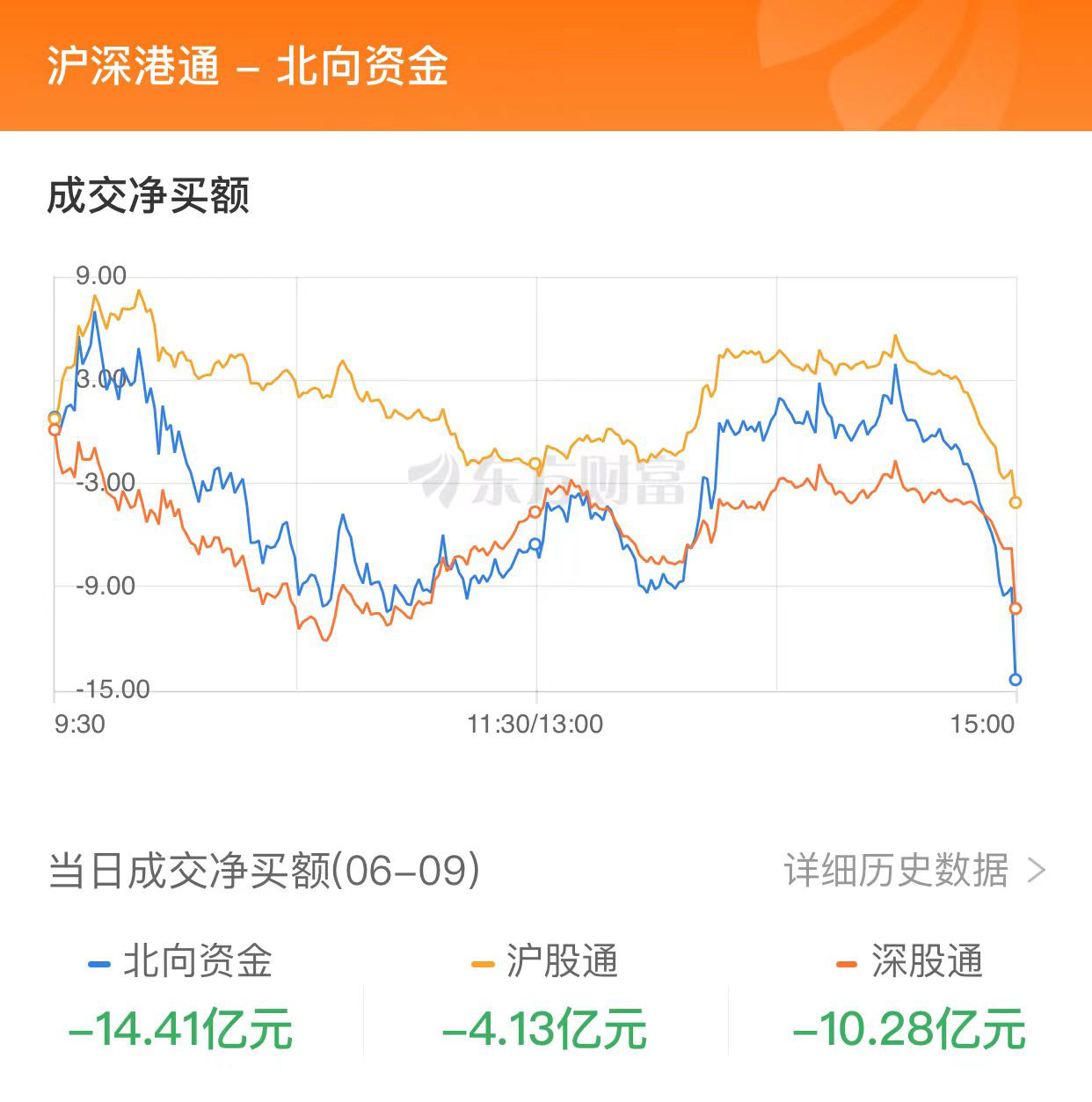 A股三大指數(shù)收漲 游戲板塊與CPO概念股大漲