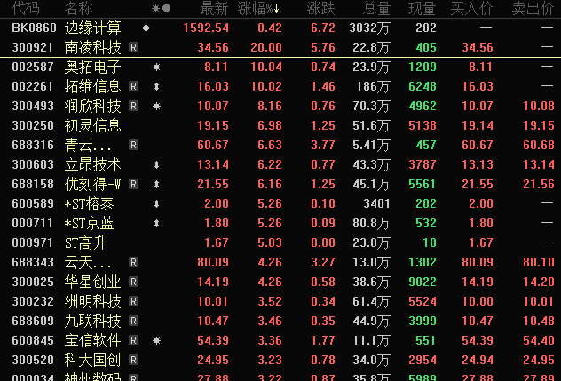 英偉達(dá)又一概念火了！邊緣計(jì)算概念發(fā)力 這些公司回應(yīng)有合作