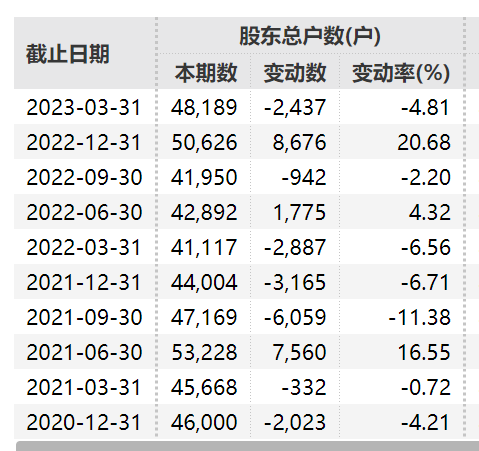 剛宣布：退市！10萬(wàn)股民難眠！